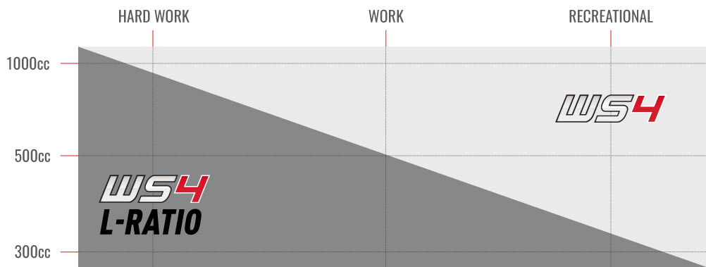 comparative diagram WS4 L-Ratio vs WS4